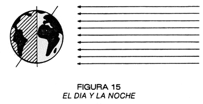 EL DÍA Y LA NOCHE