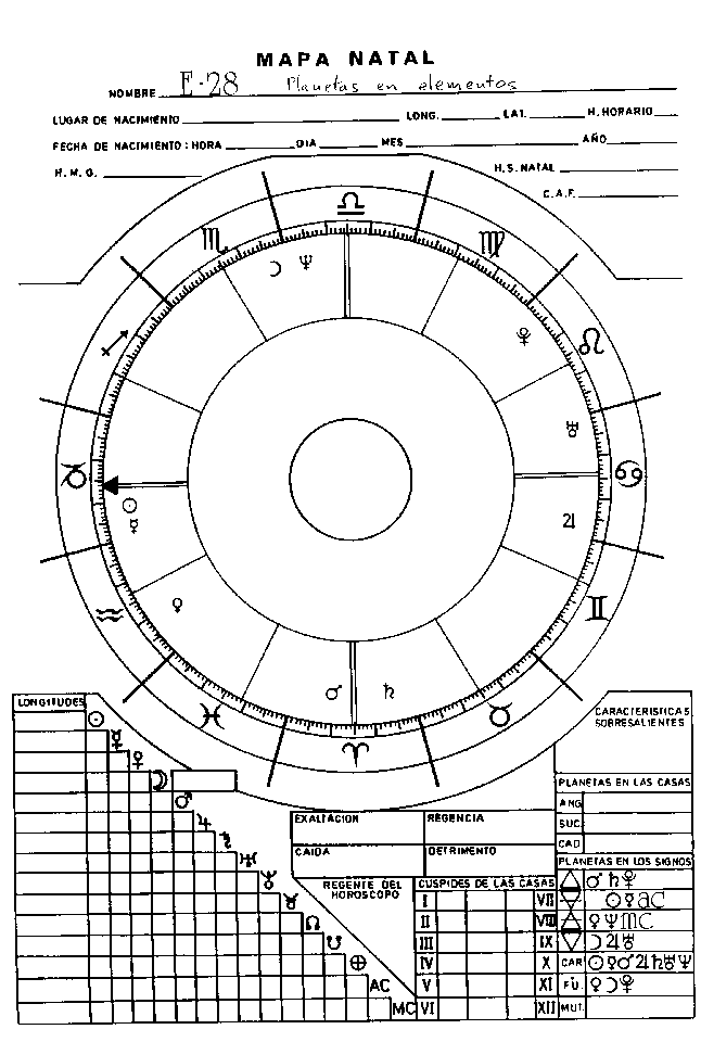 PLANETAS EN LOS ELEMENTOS (figura E28)