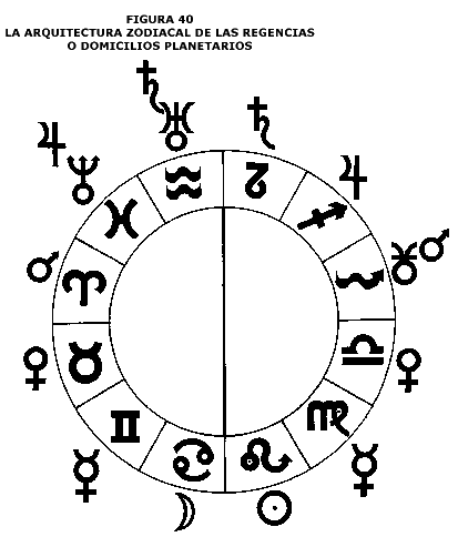 LA ARQUITECTURA ZODIACAL DE LAS REGENCIAS O DOMICILIOS PLANETARIOS