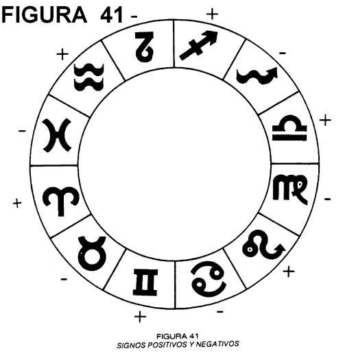 SIGNOS POSITIVOS Y NEGATIVOS