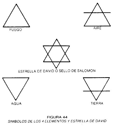 SÍMBOLOS DE LOS 4 ELEMENTOS Y ESTRELLA DE DAVID