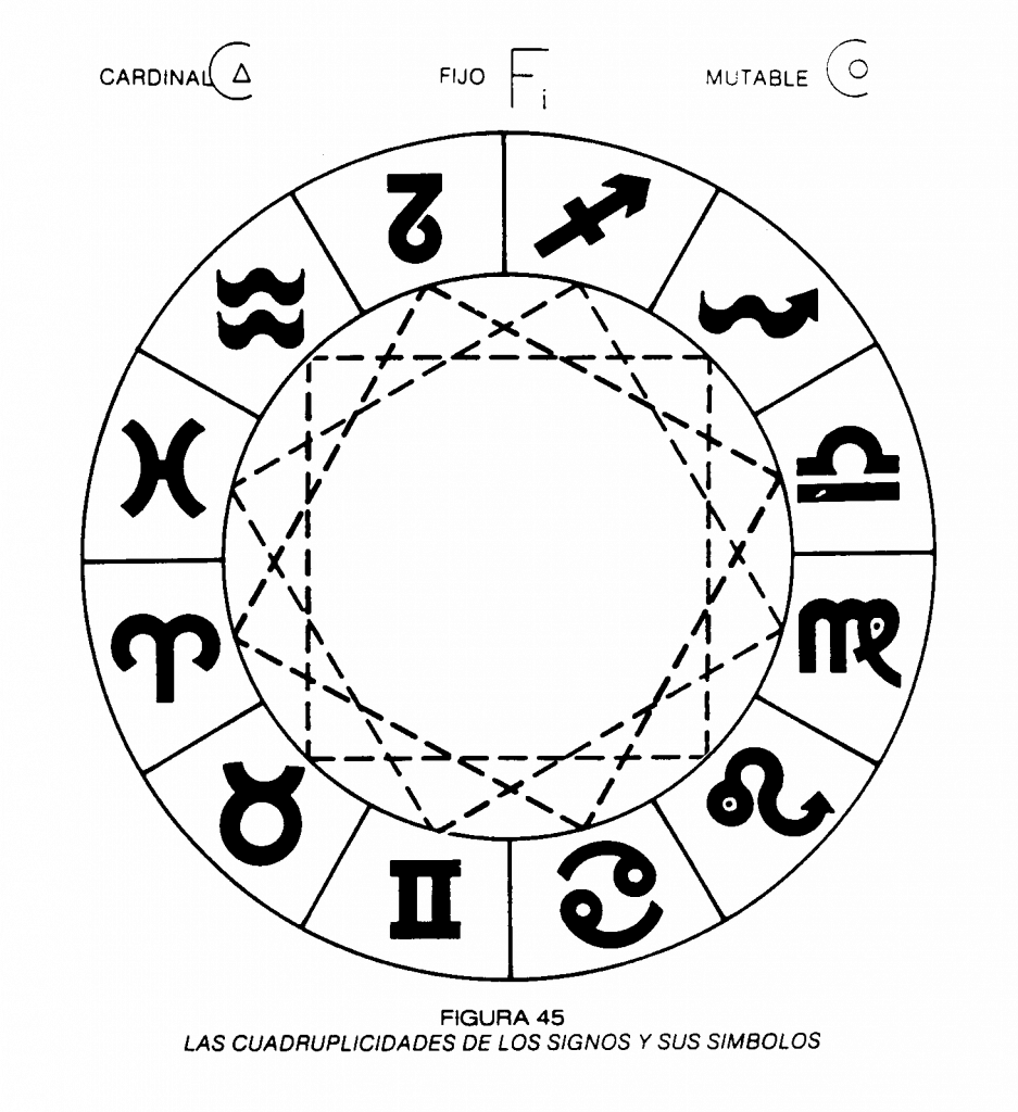 LAS CUADRUPLICIDADES DE LOS SIGNOS Y SUS SÍMBOLOS