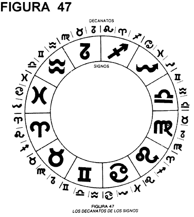 LOS DECANATOS DE LOS SIGNOS