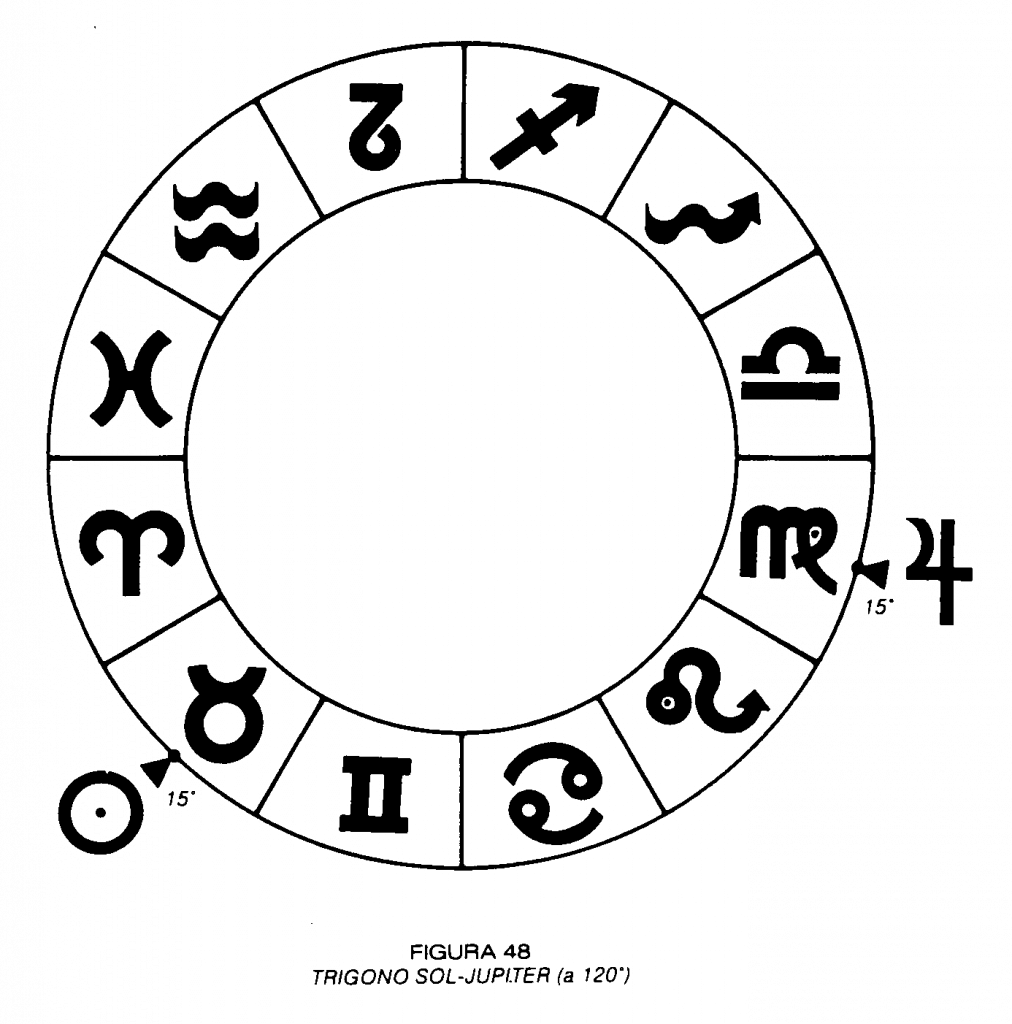 TRÍGONO SOL-JÚPITER (a 120º)