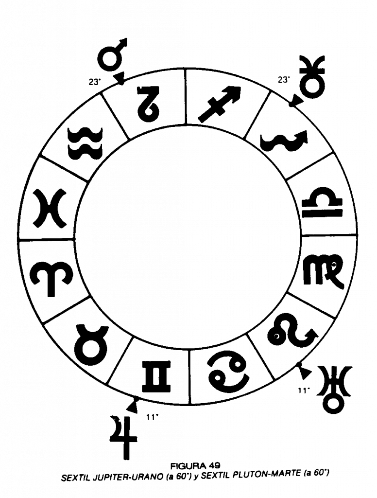 SEXTIL Júpiter-Urano (a 60º) y SEXTIL Plutón- Marte (a 60º)