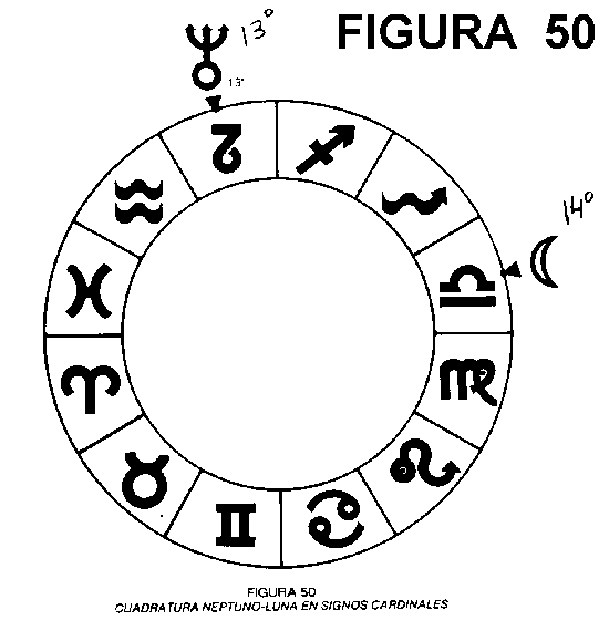 CUADRATURA NEPTUNO-LUNA EN SIGNOS CARDINALES