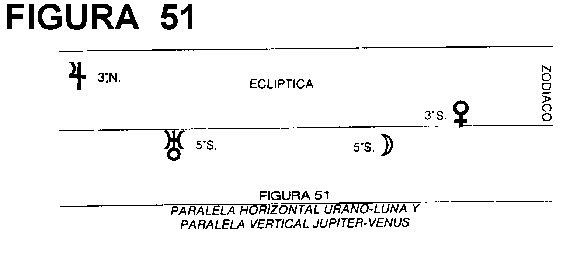 PARALELA HORIZONTAL URANO-LUNA Y PARALELA VERTICAL JÚPITER-VENUS