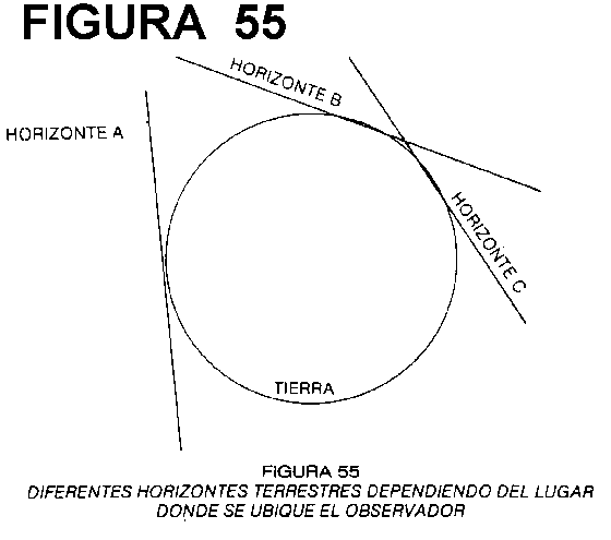 DIFERENTES HORIZONTES TERRESTRES DEPENDIENDO DEL LUGAR DONDE SE UBIQUE EL OBSERVADOR