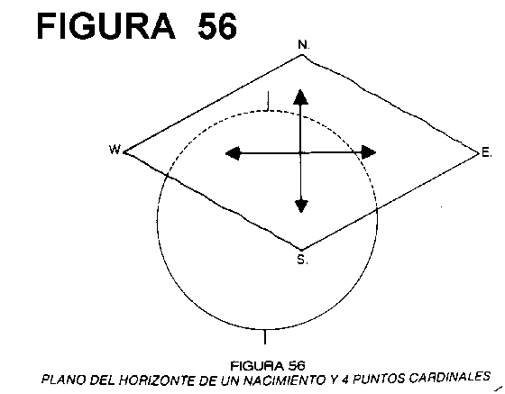 PLANO DEL HORIZONTE DE UN NACIMIENTO Y 4 PUNTOS CARDINALES