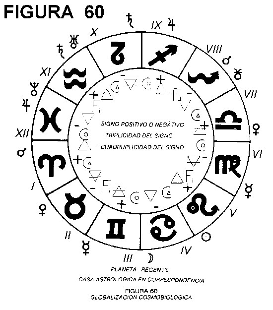 GLOBALIZACIÓN ASTROPSICOLÓGICA