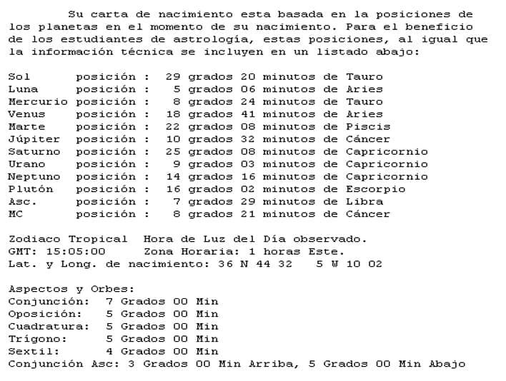 (Posición) planetas en carta