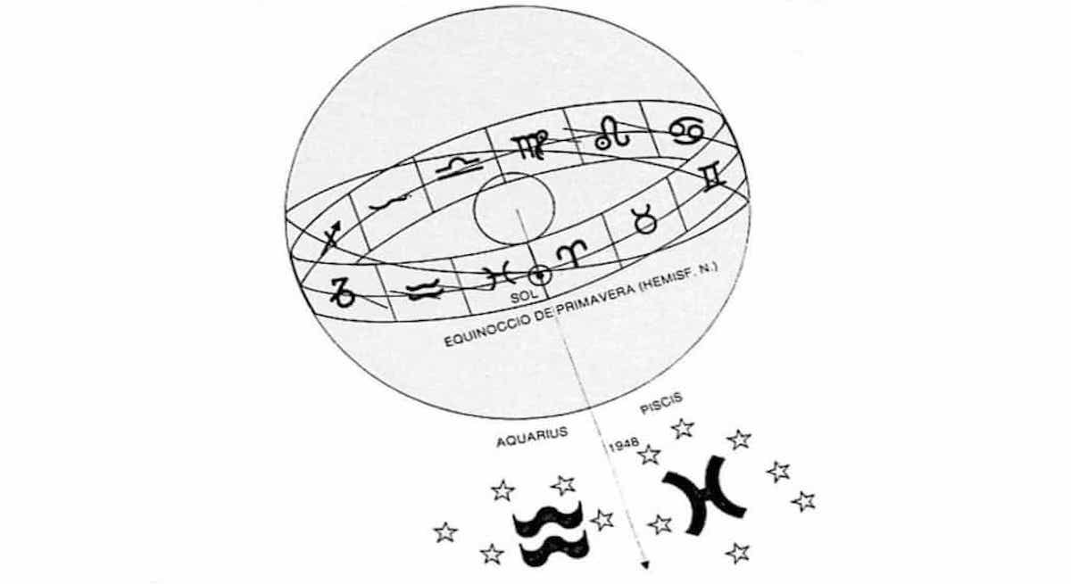 ERAS ASTROLÓGICAS ENTRADA EQUINOCIO ÚLTIMO GRADO DE ACUARIO