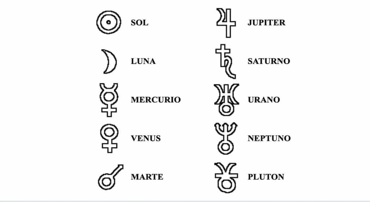 los 10 planetas astrológicos