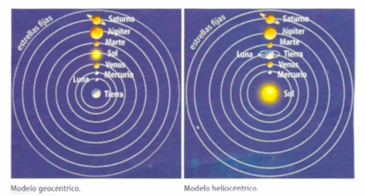 Sistema Geocéntrico y Sistema Heliocéntrico