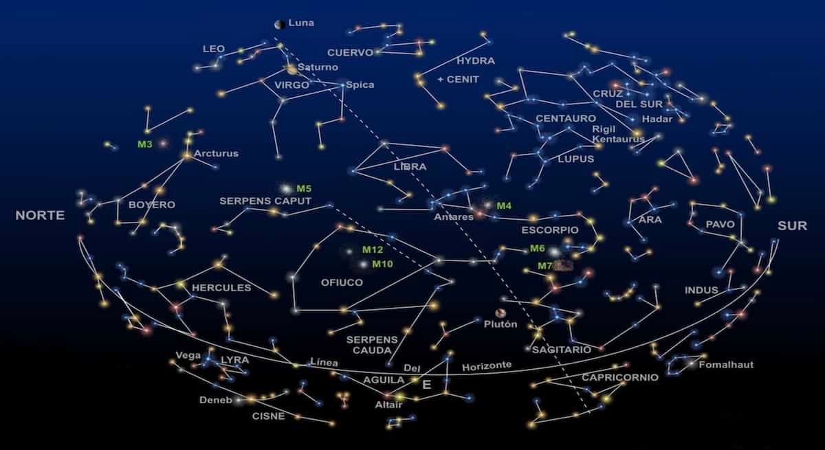 Constelaciones